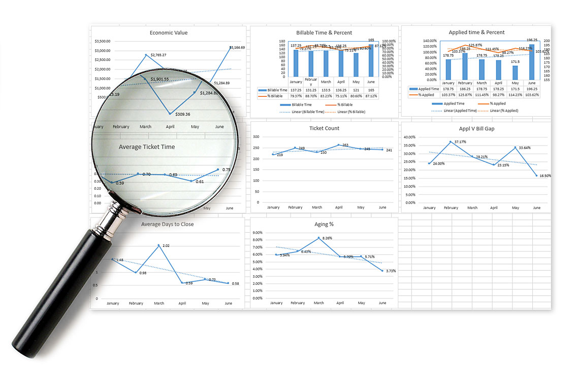 Magnifying glass over Business Manager 365 analytics chart information Magnifying glass over Business Manager 365 analytics chart information