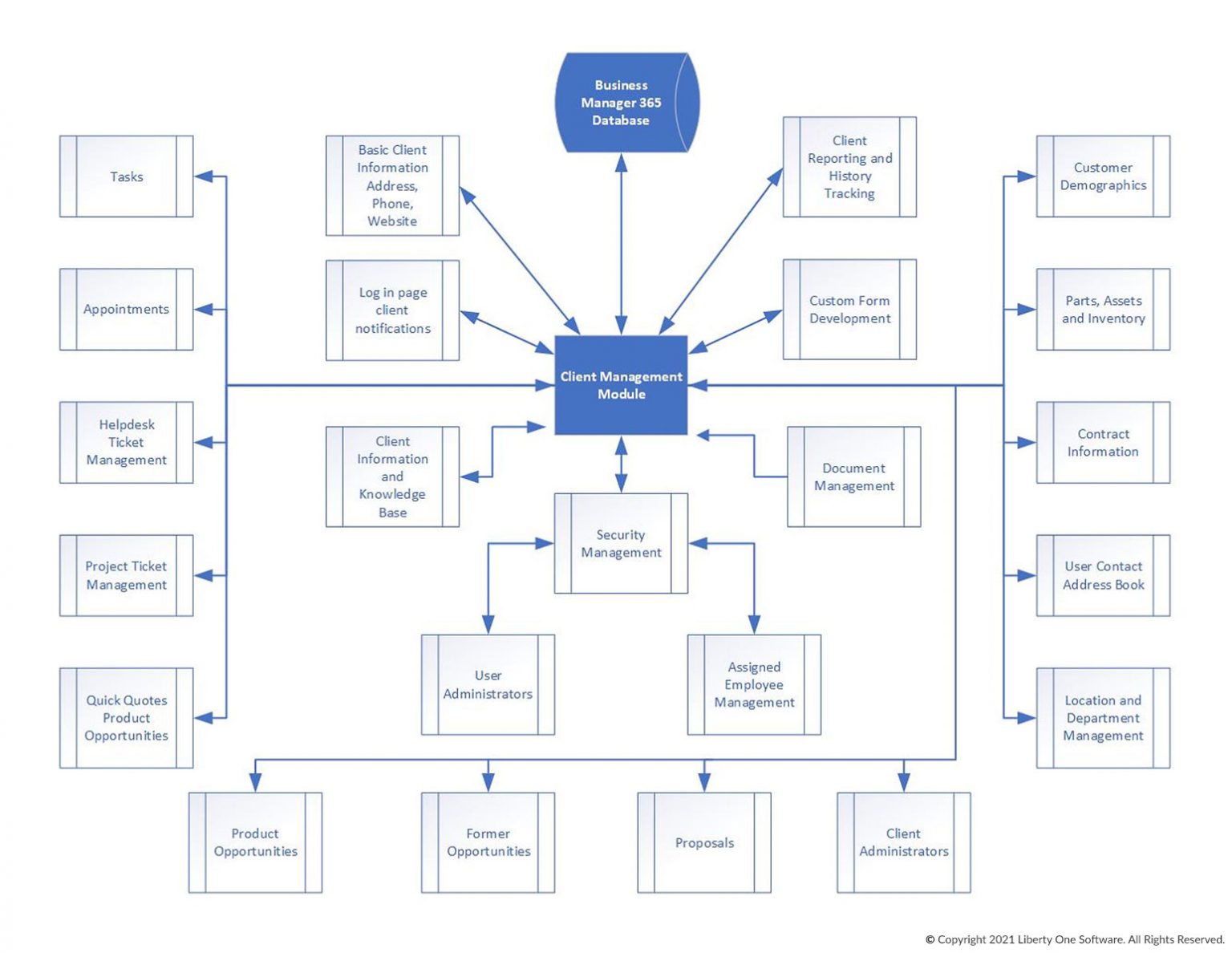 client-management-what-it-is-10-tips-with-examples-questionpro