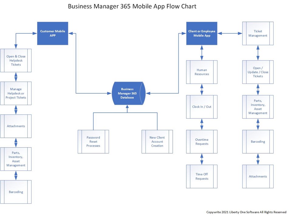 mobile app