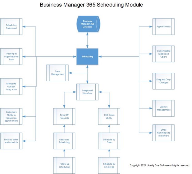Scheduling - Dashboard | Business Manager 365